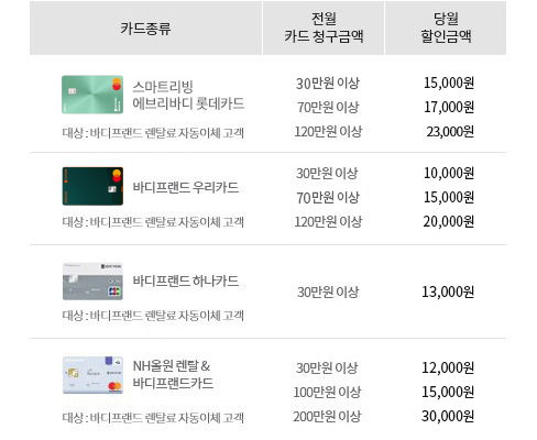 제휴카드안내