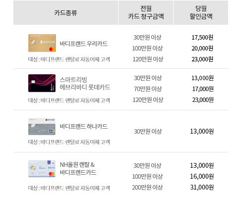 제휴카드할인안내