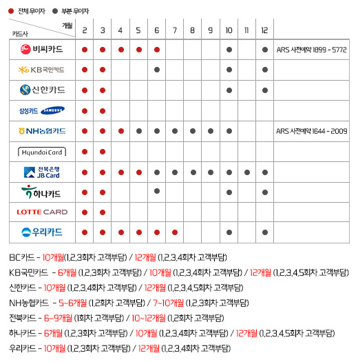 무이자 할부 정보