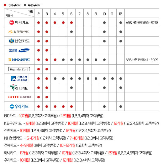 무이자 할부 정보